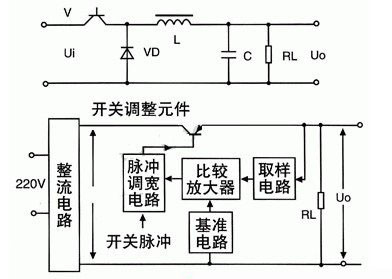開關(guān)穩(wěn)壓電源的優(yōu)點(diǎn)原理圖