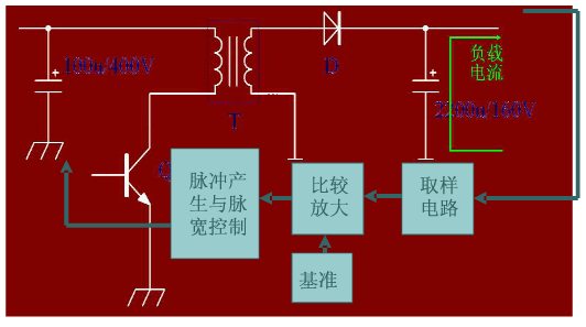 開關(guān)穩(wěn)壓電源電路工作原理2