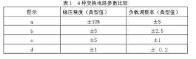 開關電源變換電路
